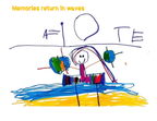 Memories Return in Waves by Lola Carre