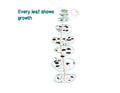 Every Leaf Shows Growth by Reya Dossa